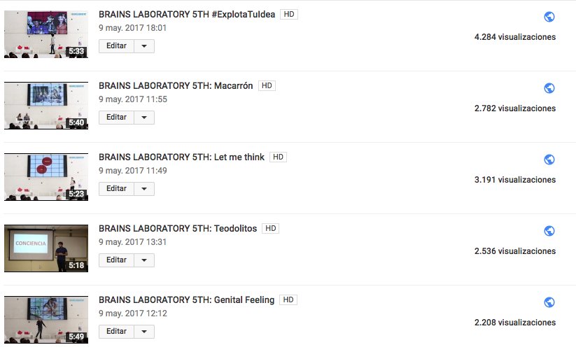 Ya tenemos a los finalistas de Brains laboratory, ¡enhorabuena!. Este jueves se dará a conocer al equipo ganador, ¡Suerte a todos!