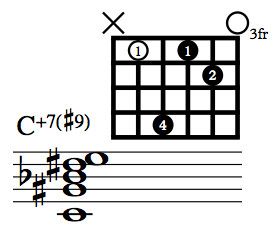 TheOpenStrings's tweet image. C+7#9