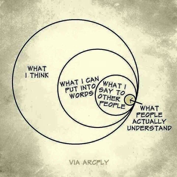 #Apraxia of speech and Dyspraxia  #ApraxiaAwarenessDay #apraxia #dyspraxia #CelebratingApraxiaMoms #speechintelligibilty #