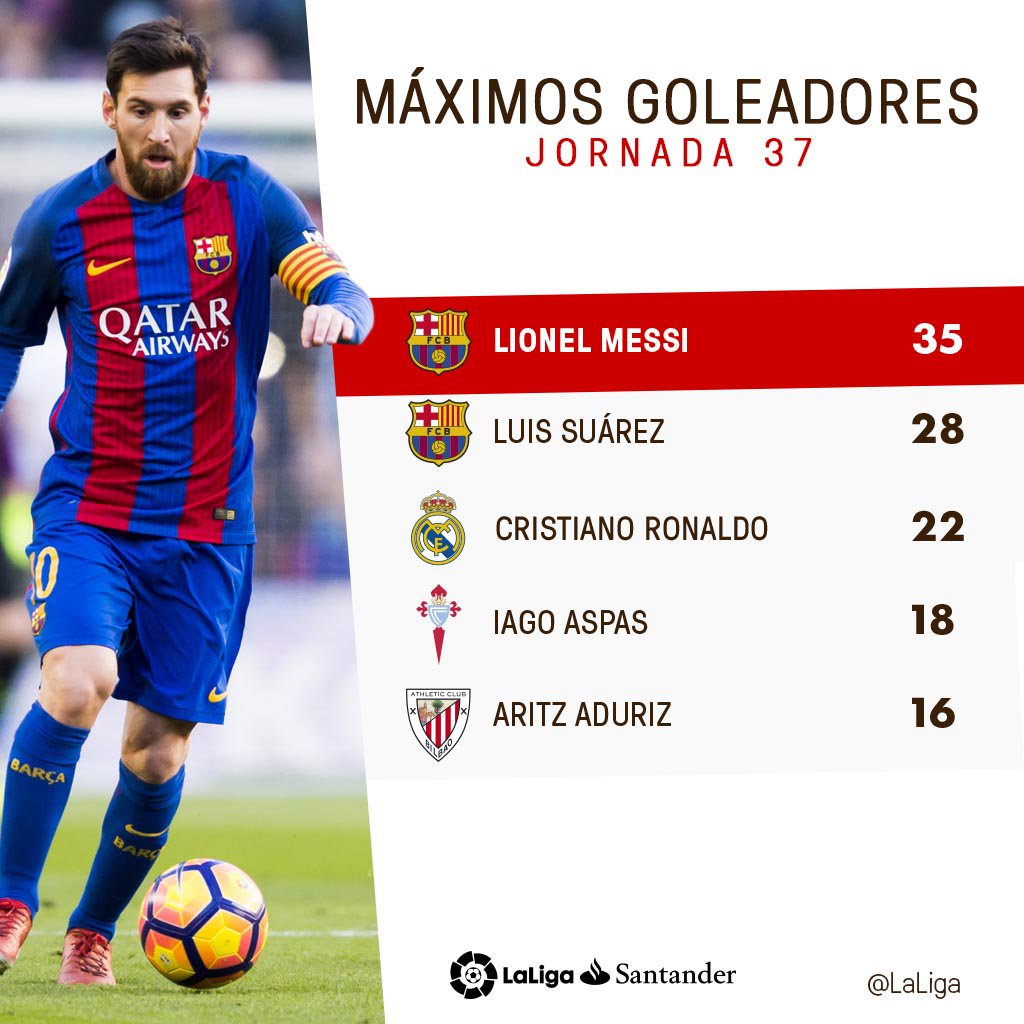 LALIGA tweet media