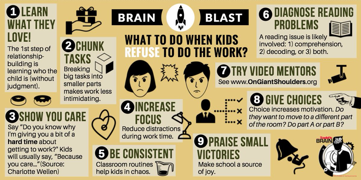finleyt's tweet photo. What to do when kids refuse to do the work? - Todd's Brain

#k12 #edchat #elemchat #education #teachers #SEL https://t.co/bIwx0jJtWq
