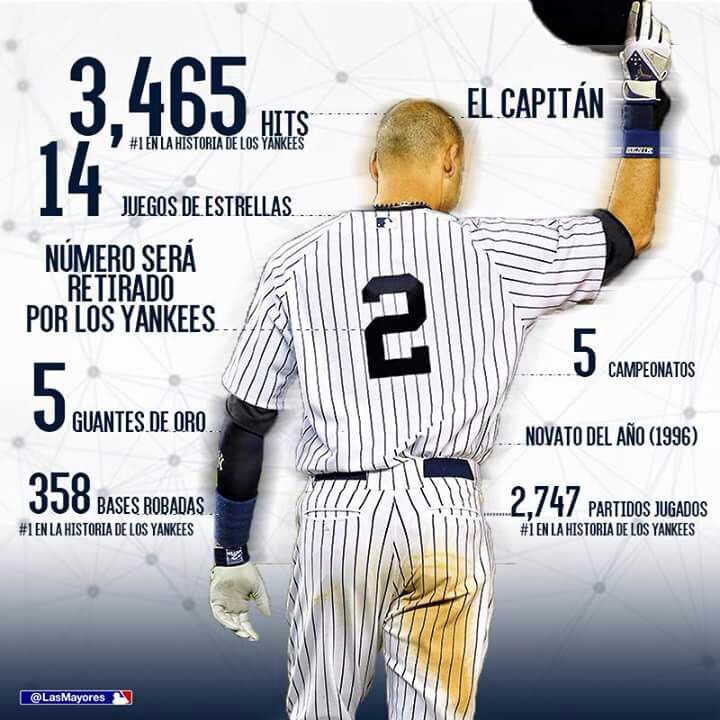 jesusgpena's tweet image. #JeterNight #captain #2respect @ESPNmx @Yankees @MLB @ESPN_Beisbol @BBTN @TD_Deportes @EJerezESPN #bestever
