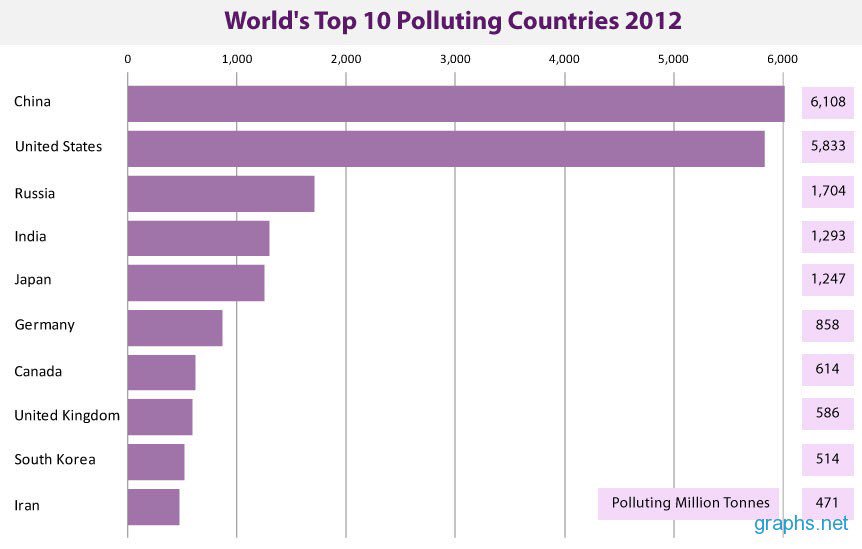 Internet users statistics. World of statistics. статистика the world. количество пользователей интернета в россии 1990-2020. Volkswagen markets world statistic.