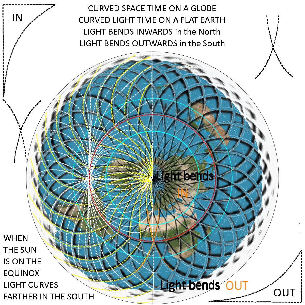 readyornotfory2's tweet photo. @DannytheInfidel @IsmaelS1998 @ISON_Tracker @reedjenkinns @sciencegecko @skeptropolis @whoopsbuni @EnochEarth @TakeThatDarwin @neiltyson Yes &amp; lucky for you it explains how light bends sideways at the poles. (past 45deg) #FlatEarth #LightBends #BendingInwards #BendingOutwards https://t.co/76IQuJZfAA