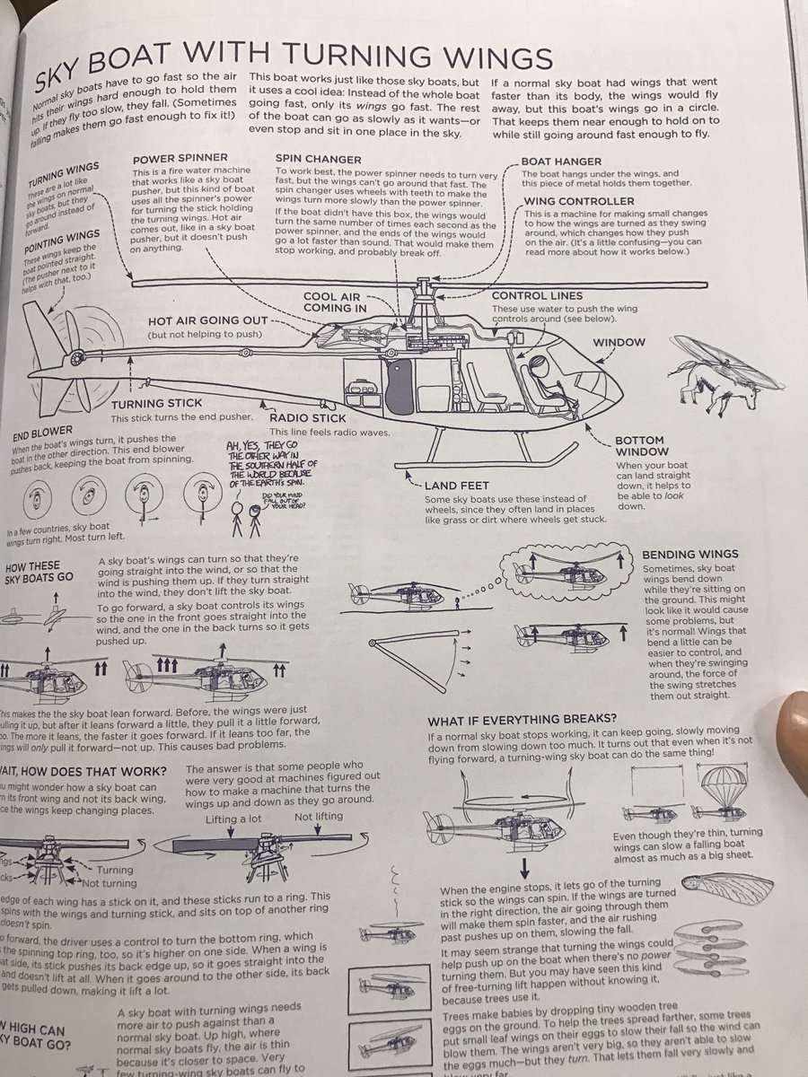 calldaburd's tweet photo. Perfect guide for explaining helicopter physics. #hems https://t.co/wD7bdnD3hq