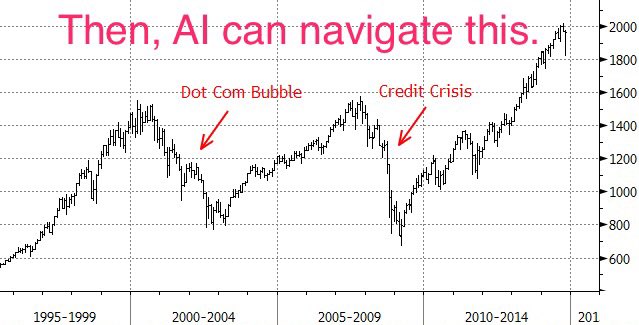 AnuragWakhlu's tweet image. Current state of art #machinelearning for #selfdrivingcars is equivalent to passive #RoboAdvising. #AI #asset-management #future #AIParity