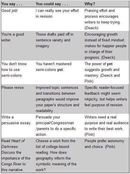 Alex_Corbitt's tweet photo. Framing Feedback to Promote Student Growth 👥🤔💡💪🏾 (via @edutopia) #edchat #education #elearning #edtech #engchat #mathchat #sunchat https://t.co/wm9vkDFqdx