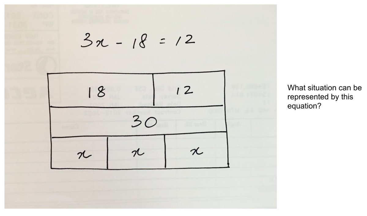 Ss should be able to recognize, from the equation, that 18 &amp; 12 r the parts and 3x is the whole.