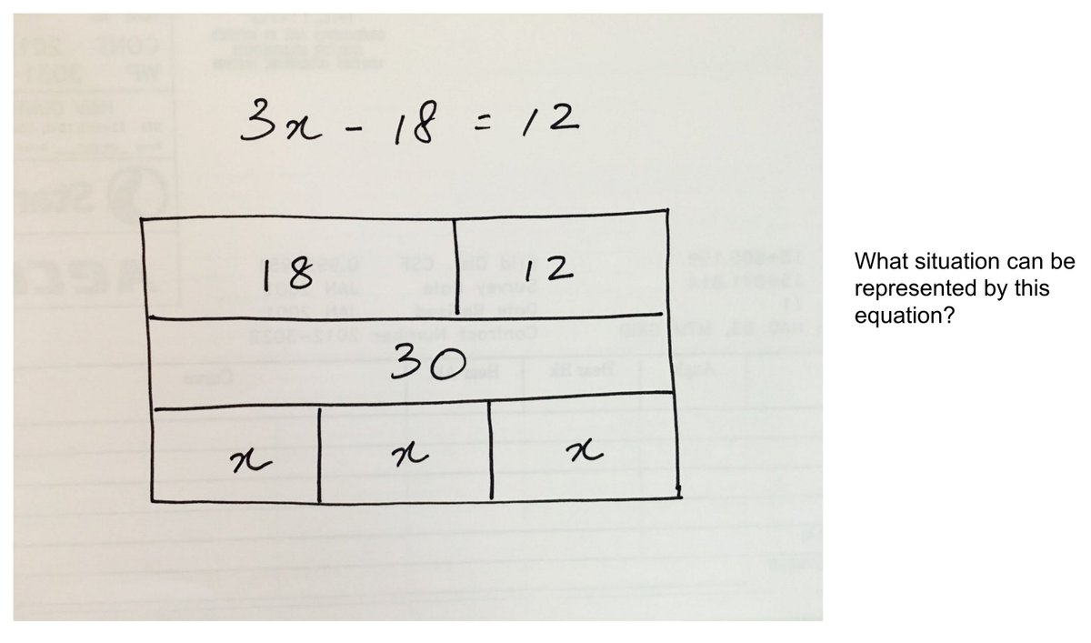 Ss should be able to recognize, from the equation, that 18 & 12 r the parts and 3x is the whole.