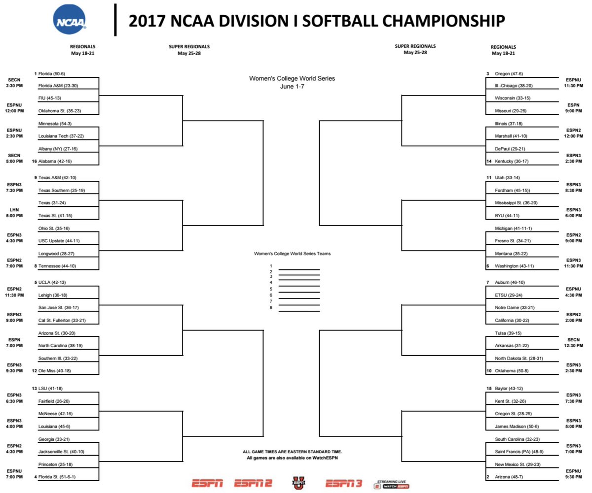 Ncaa Softball World Series Updated Bracket : Ncaa Softball Tournament