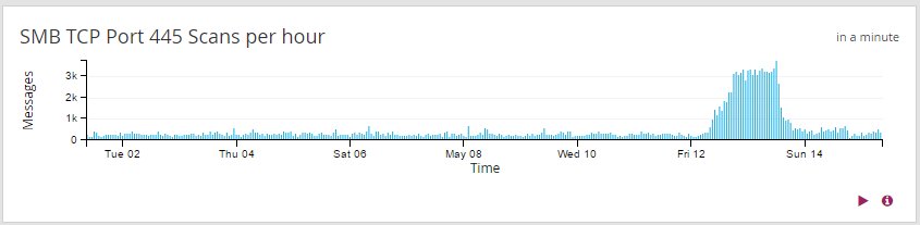 Synalabs tweet media