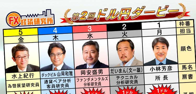 日経cnbc A Twitter 第2回ドル円ダービー開催 Fx経済研究所 平日 00 で昨年末に開催した ドル円ダービー 研究員の考え方がわかって面白かったですよね その第2回を開催します 各研究員の予想を今日から順次発表 ルール 投票は T Co