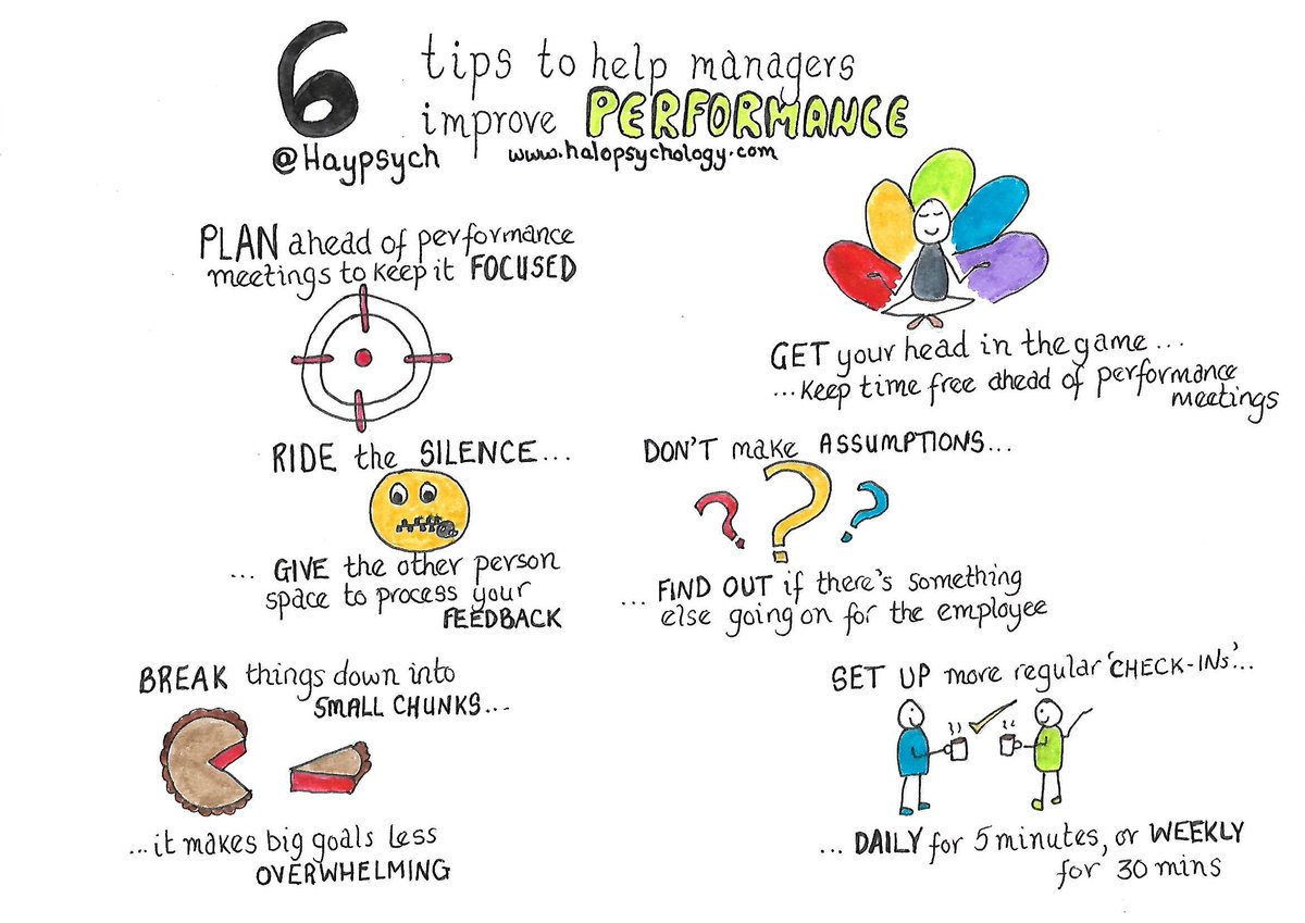 HelenBevan's tweet photo. Six tips to help managers improve performance discussions with team members by @Haypsych https://t.co/0iqp0qr3ew