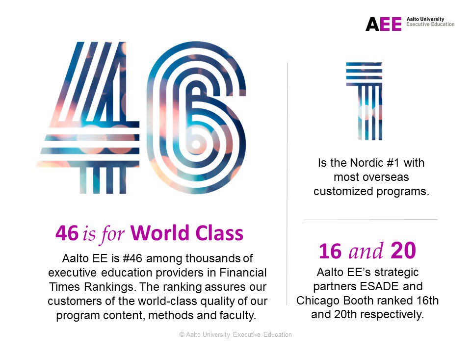 AaltoEE's tweet photo. Financial Times: @AaltoEE firmly established among worlds top 50. #rankingFT #executiveeducation @FT 
https://t.co/FcvYmzOXGA https://t.co/TtbLbfo6hn