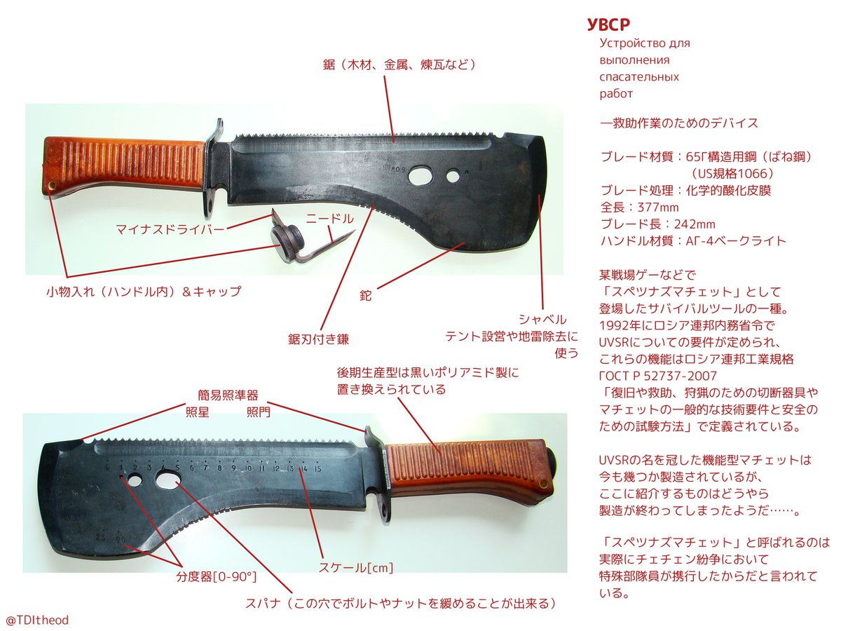 33000円安い買取オンライン 大特価・展示品 ロシア軍 スペツナズ