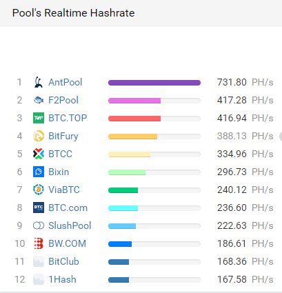 Phs bitcoin mining Phs bitcoin mining