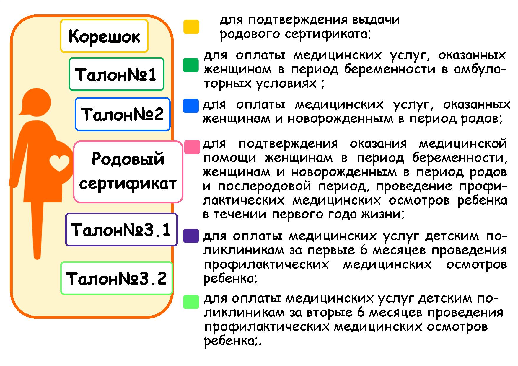 родовой сертификат родовый сертификат. родовый сертификат. электронные родовые сертификаты. родовой сертификат в роддом. календарь беременности поинеднлям.
