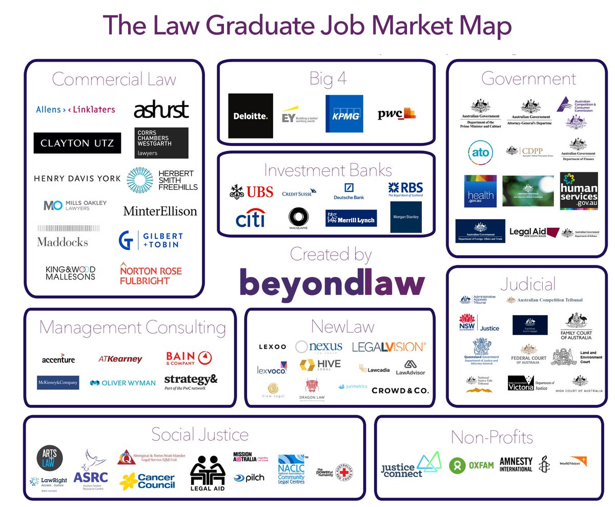 #INFOGRAPHIC: Australia's Law Graduate Job Market Map. Find out where you can work after #lawschool. #auslaw #lawyer beyondlaw.com.au/news/126-the-l…