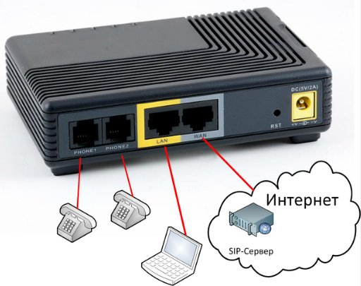 skomplekt's tweet photo. #VoIP шлюз 2xFXS #FlyingVoice G502 всего за 2249 р! https://t.co/cwgLtwoRXn https://t.co/2Uogp4ja1w