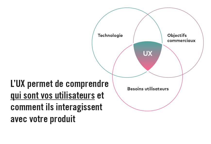 inox_com's tweet photo. Connaissez-vous l'UX Design? Nous vous expliquons tout sur cette nouvelle discipline du web sur notre site. https://t.co/mzSVTtlvNX https://t.co/iHatPufmmy