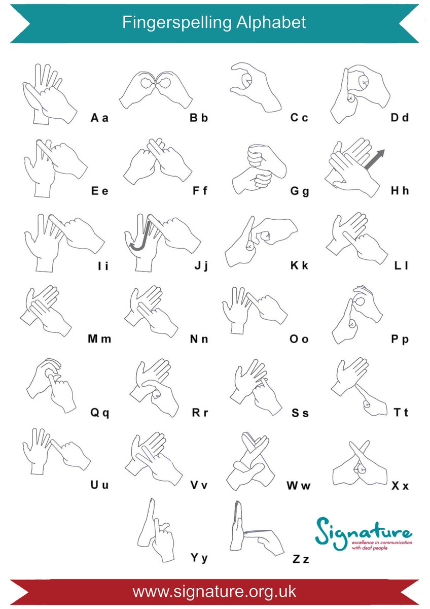 British Sign Language Chart