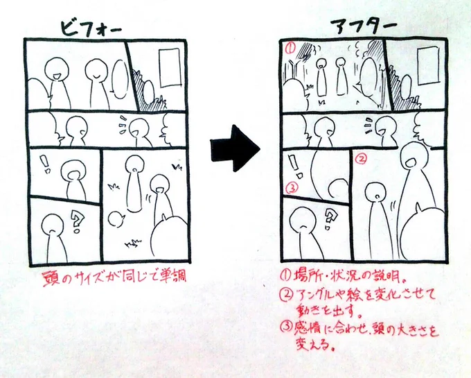漫画投稿してた頃、担当編集さんに注意されたこと(。_。)φ
会話だけのシーンで自分の描いたネームは頭を全部コマ内に入れてて且つほぼ頭の大きさが同じだったという…言われて気付いた事なので同じように描いてしまってる方も居るかもしれません; 
