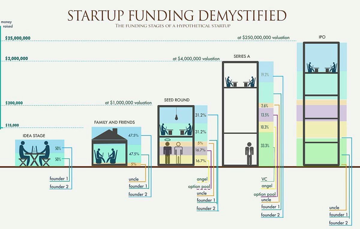 ipfconline1's tweet photo. How #Startups in Asia Can Get Through The Venture Capital Winter https://t.co/lUgZNCOw9w [via @TechWireAsia]
#VentureCapital #AI #BigData https://t.co/4HGT7QZvt4