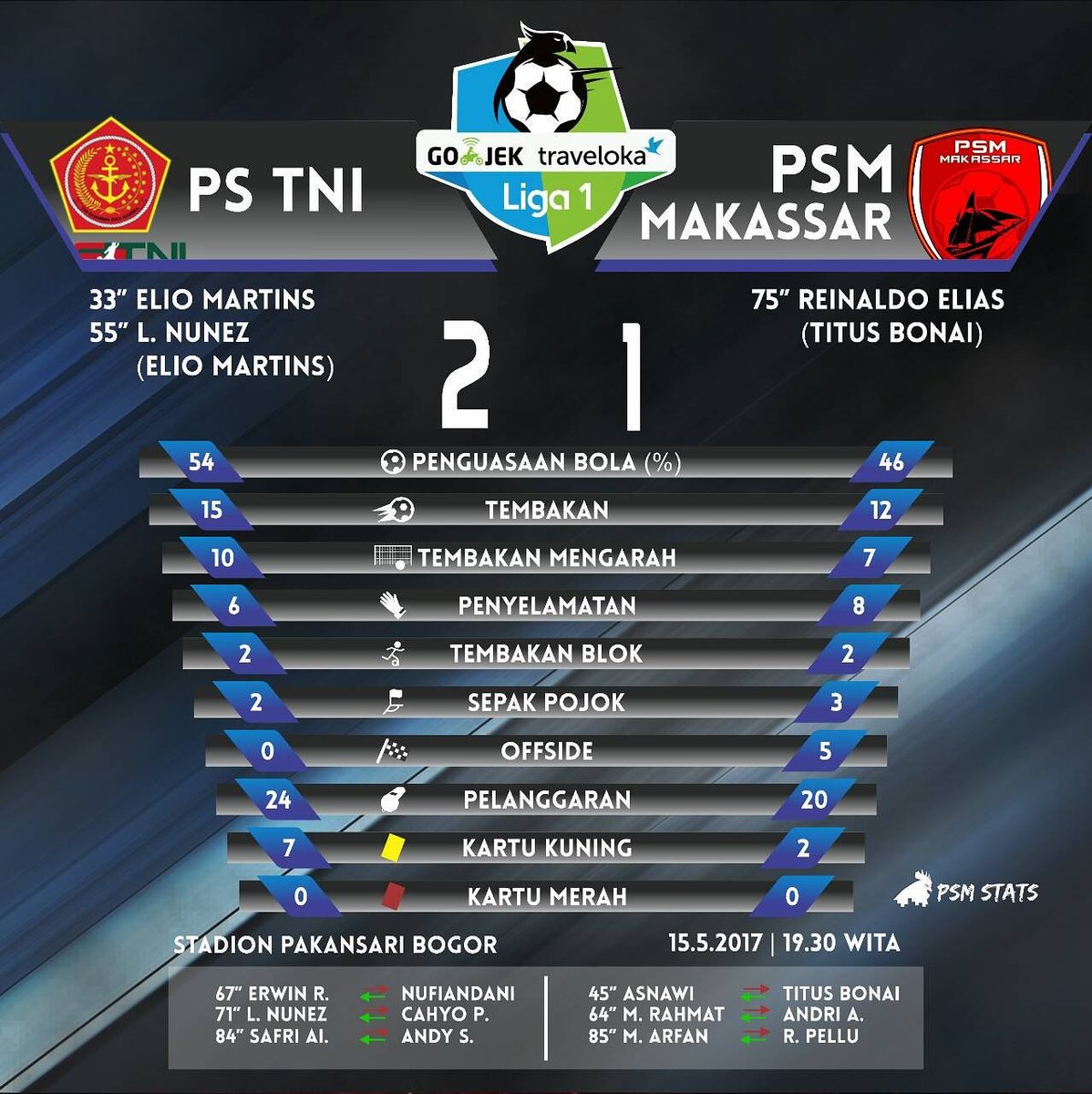 PSMstats tweet picture