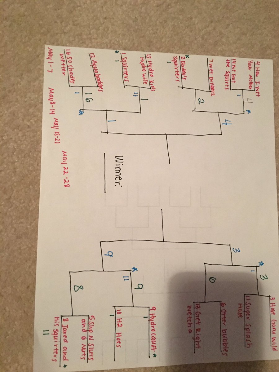 WarsSLE's tweet image. RT If ur moving on to the final four😉😉😉