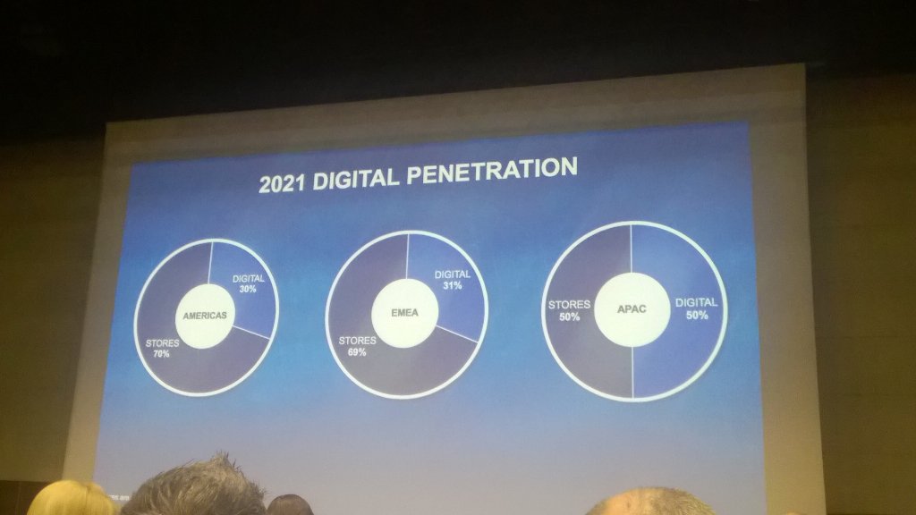 SaraFramarin's tweet photo. #cuoadigital Salzburger VF nel 2021 si stima il 50% di fatturato in asia dall'e-commerce @FondazioneCUOA https://t.co/MIpd8gMaVj