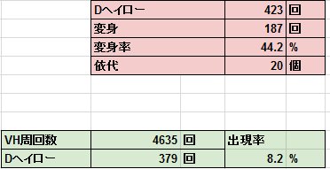 グラブル 銀の依代の効率的な集め方 おすすめの編成