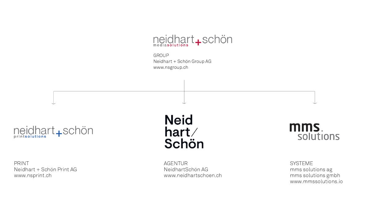 Neu in drei Units: Für alle Bereiche der Unternehmenskommunikation - im Gesamtpaket oder als Einzelleistungen. bit.ly/2pNbd8G