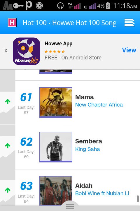 Muzz_Jjeyx's tweet photo. Amazing things happen , when we trust God do it his way
#MAMA song on top hot 100 songs
https://t.co/hkOfwWnT9J
#ThanksToEveryBody https://t.co/ZqE452LTXi