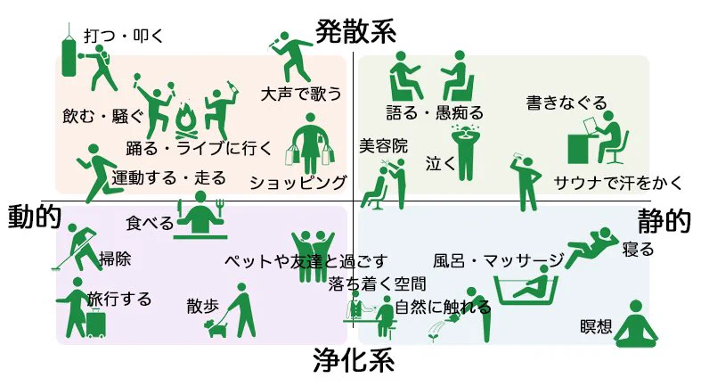 これでストレスから解放される？カウンセラーが認めたストレス解消法！