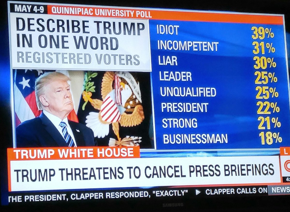 ColMoeDavis's tweet photo. Interesting.  The percentage of Americans that approve of @realDonaldTrump and percentage that describe him as an "Idiot" are in equipoise. https://t.co/xF58e57eJN