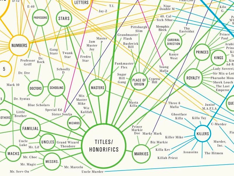 UXBooth's tweet photo. ⭐️ An Introduction to Taxonomies⭐️  || https://t.co/3aZbfVQotU https://t.co/XLGm6at0pE