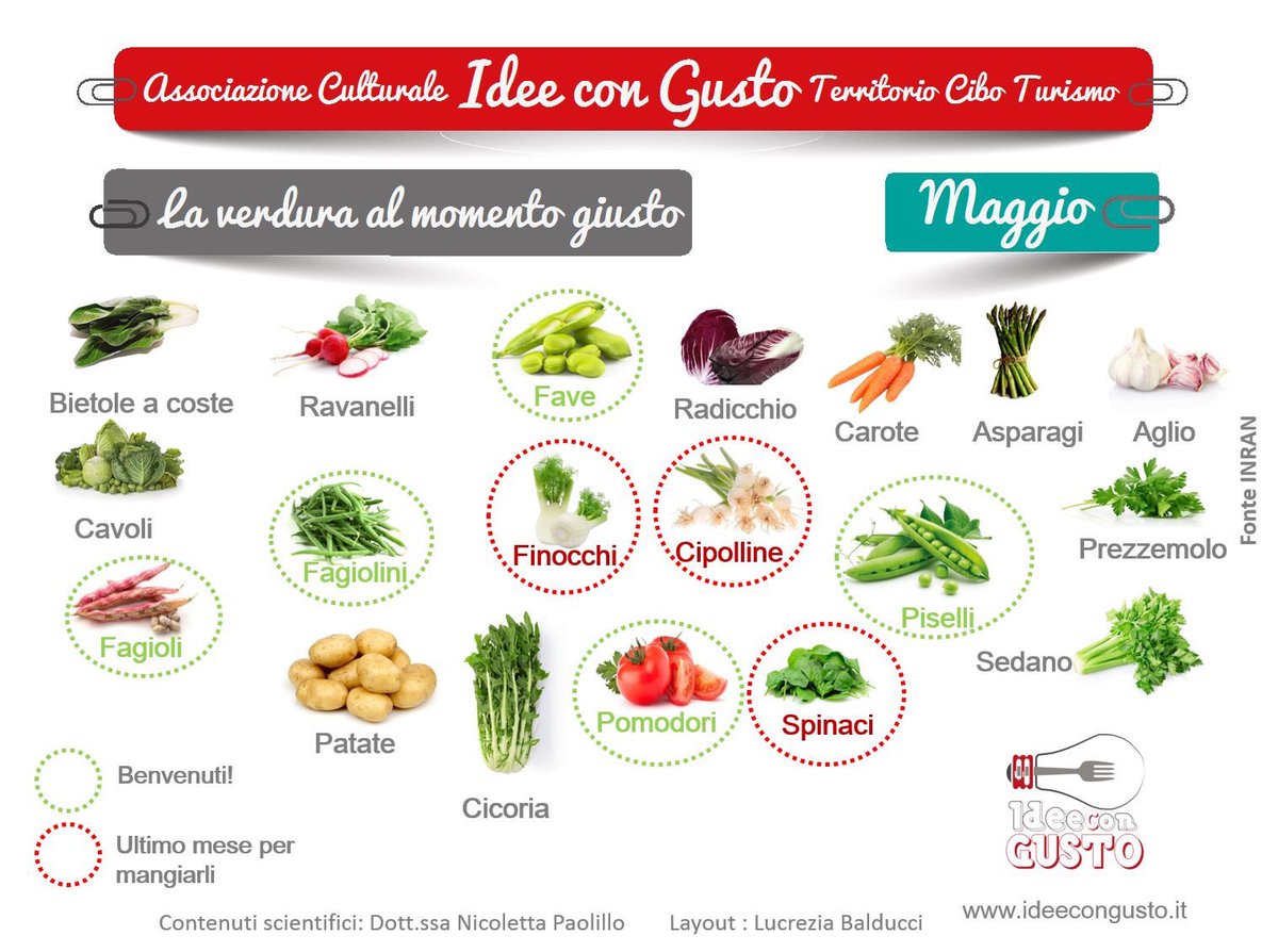 IdeeConGusto's tweet photo. Le verdure di maggio? In un click sul nostro calendario della stagionalità > https://t.co/Gw7p8DdujL https://t.co/MkW3e2lknM