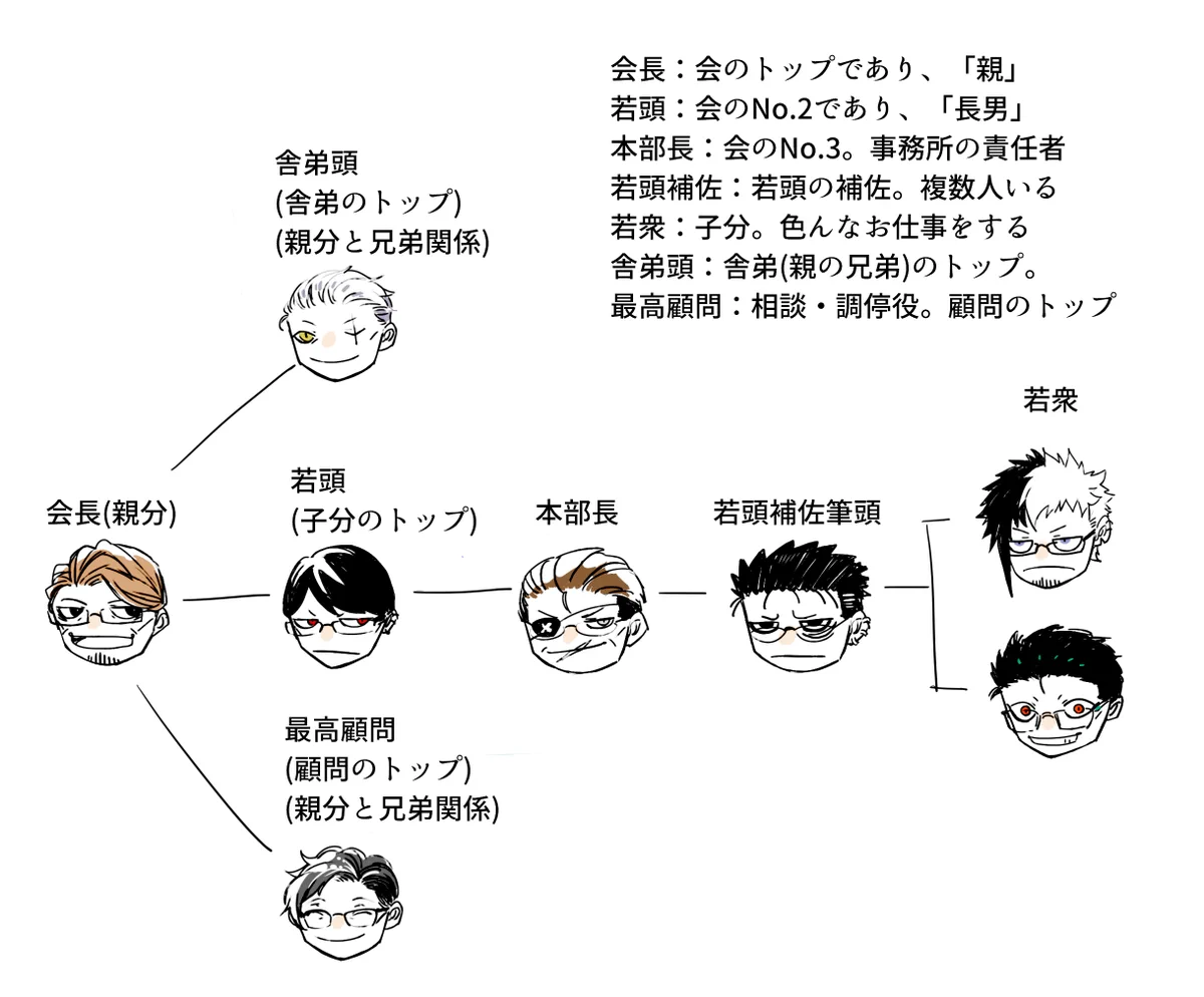 活動歴および当時の関連ビジュアル記録