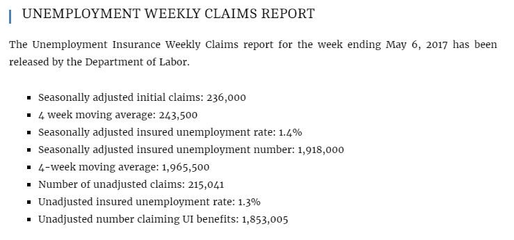 ThomasCoUCM's tweet photo. Unemployment Weekly Claims report for week ending May 6, 2017 https://t.co/toD4LT6CcE