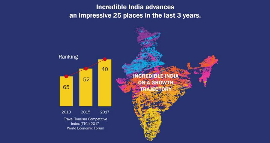 RemoteExplorers's tweet image. Come to incredible #india, experience a culture like no other. buff.ly/2r29Nr9
#digitalnomads #retreat #remote #coworking #travel