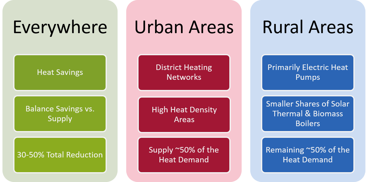 HeatRoadmap Europe tweet media