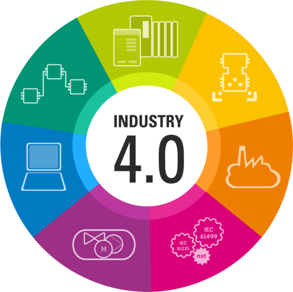 PearlChain klaar voor Industry 4.0 hubs.ly/H07vsZP0