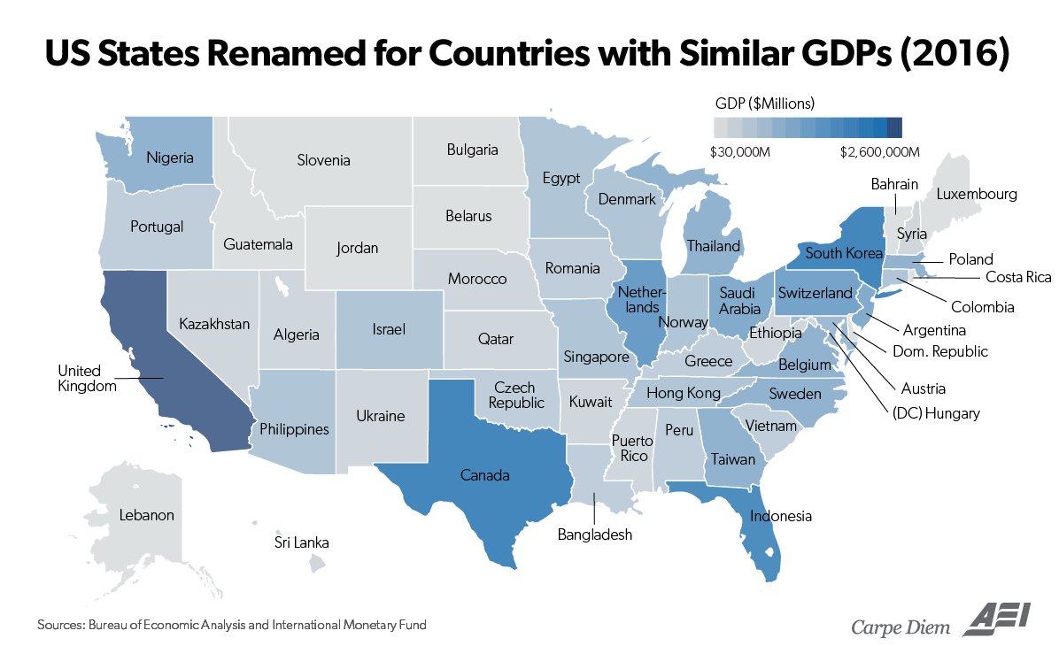American Enterprise Institute (@aei) on Twitter photo Itās difficult to even comprehend the enormous size of Americaās economy. <a href="/Mark_J_Perry/">Mark J. Perry</a> bit.ly/2qJ34WW Itās difficult to even comprehend the enormous size of Americaās economy. <a href="/Mark_J_Perry/">Mark J. Perry</a> bit.ly/2qJ34WW