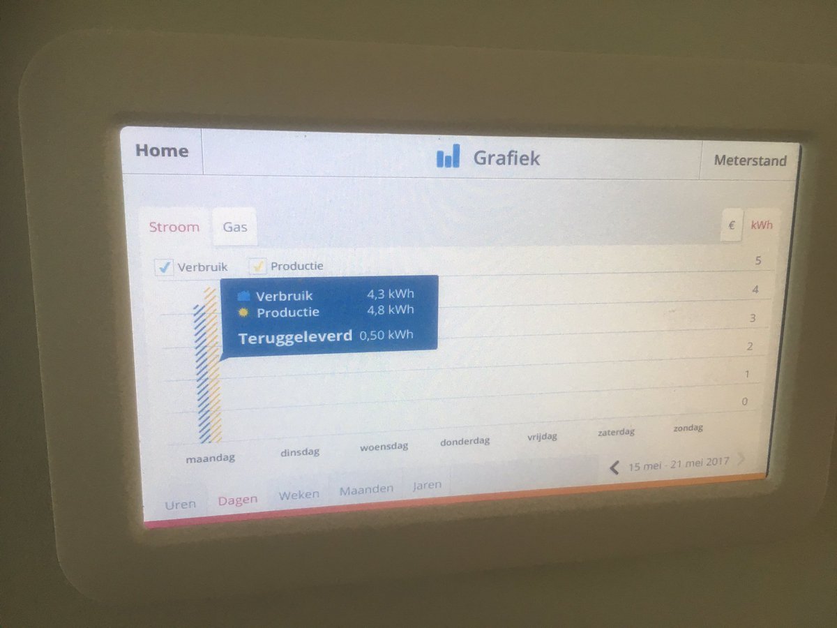 jeroenpool2's tweet photo. Mooi werk! Twee wasjes gedraaid vanmorgen en toch mu al 0,5 kWH terggeleverd! Super toch, verdienen aan de zon. https://t.co/Cl0l2Nq8DF