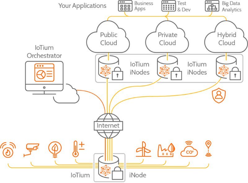IoTium Closes $8.4M Series A to compete in IIoT networking ift.tt/2qJ3woc #IoT