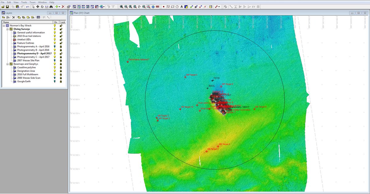 Gis Chart 2017