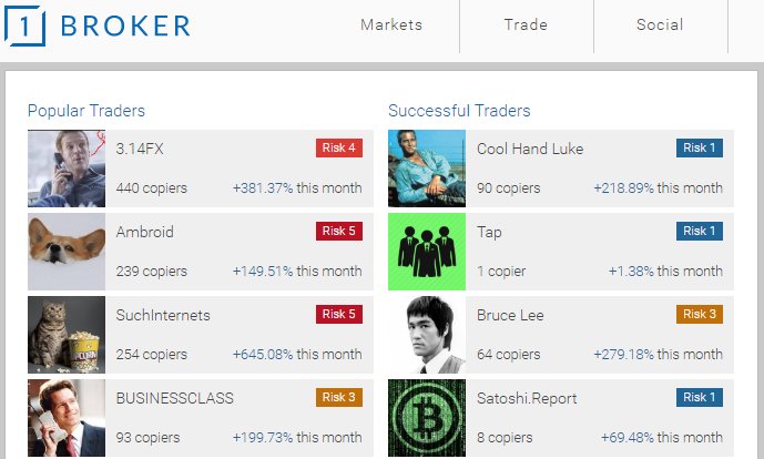 best bitcoin trading site