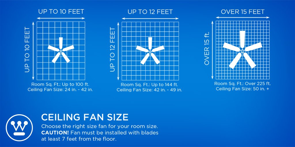 Westinghouse Home On Twitter What Size Ceiling Fan Do You