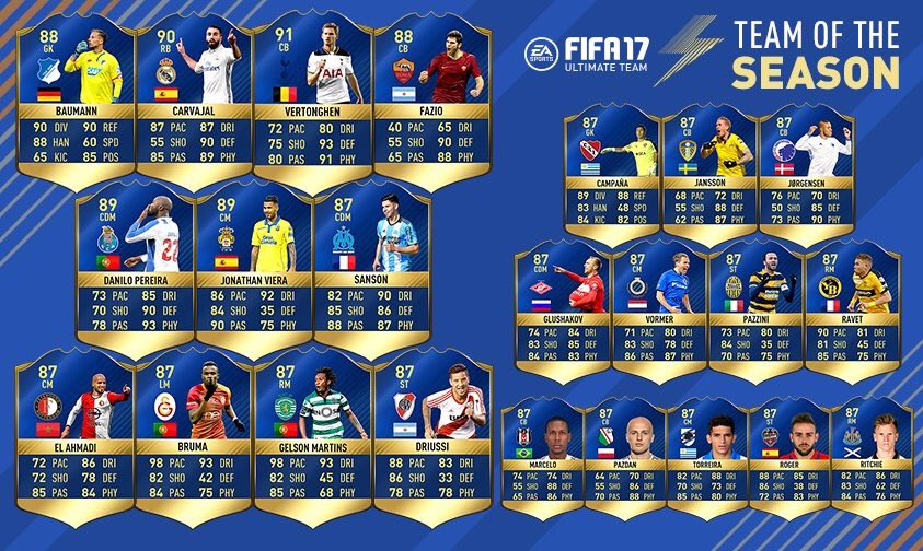 FIFA18Tips's tweet photo. 4600 FIFA 17 Points giveaway, winner in 4 hours, just retweet this and follow to be entered ! ( any platform ) https://t.co/JiKmp3NZ3b