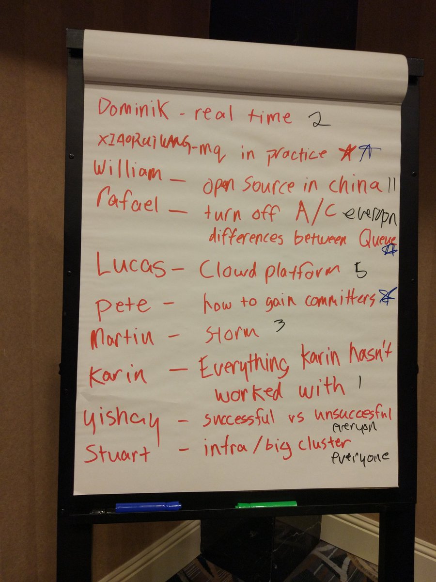 BarCampApache's tweet photo. Lots of ideas for @BarCampApache topics @ApacheCon. Feel free to come along &amp; add more topics to our schedule! https://t.co/UW9ofvPs2X